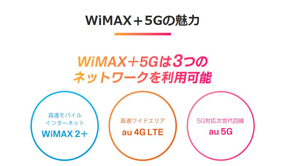 次世代の通信システム5Gに対応~4G LTEWiMAX2+にも対応=3種類の通信！01